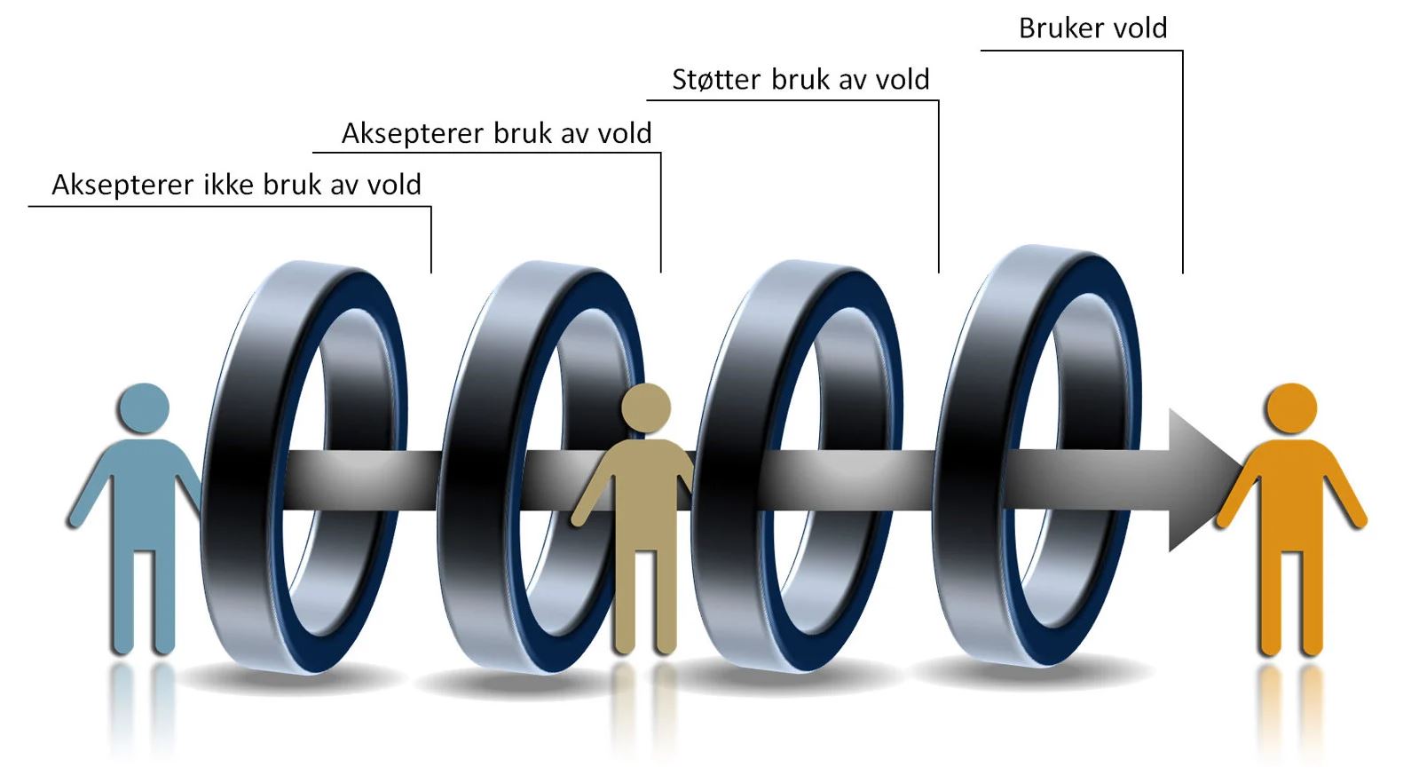 Radikaliseringsprosessen illustrasjon.JPG